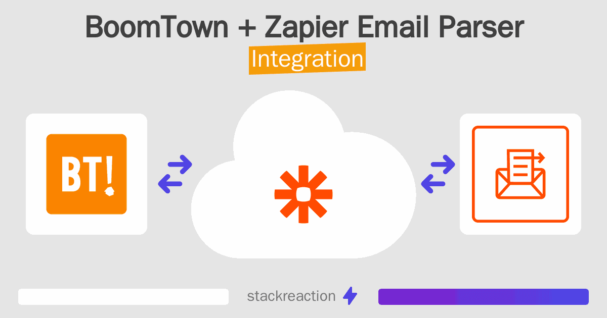 BoomTown and Zapier Email Parser Integration