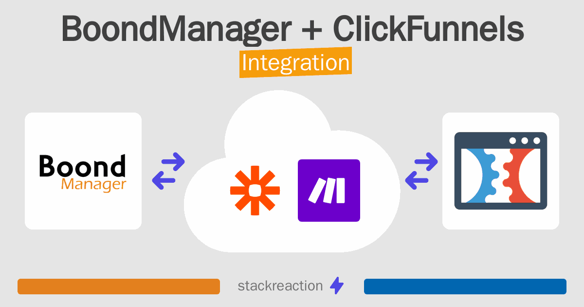 BoondManager and ClickFunnels Integration