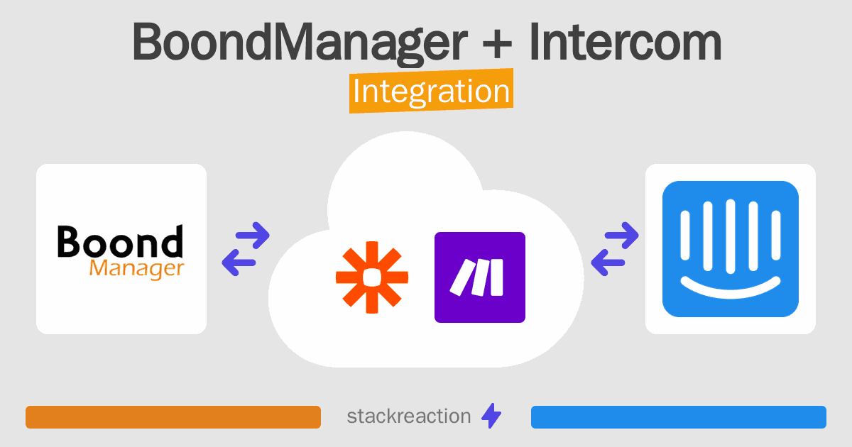 BoondManager and Intercom Integration