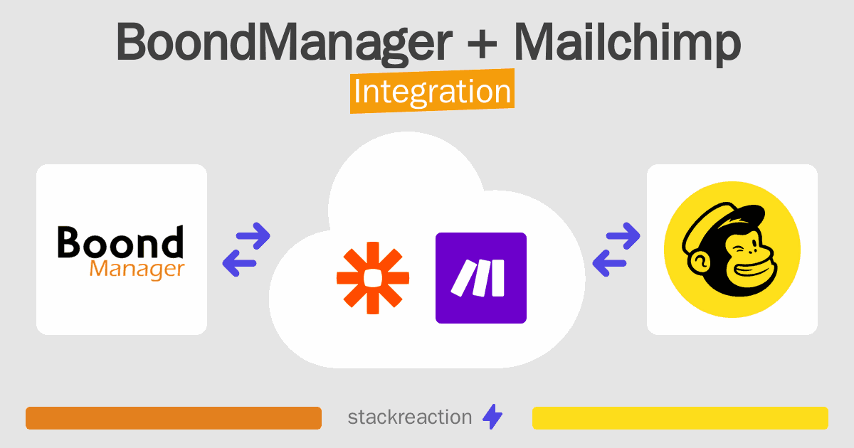 BoondManager and Mailchimp Integration