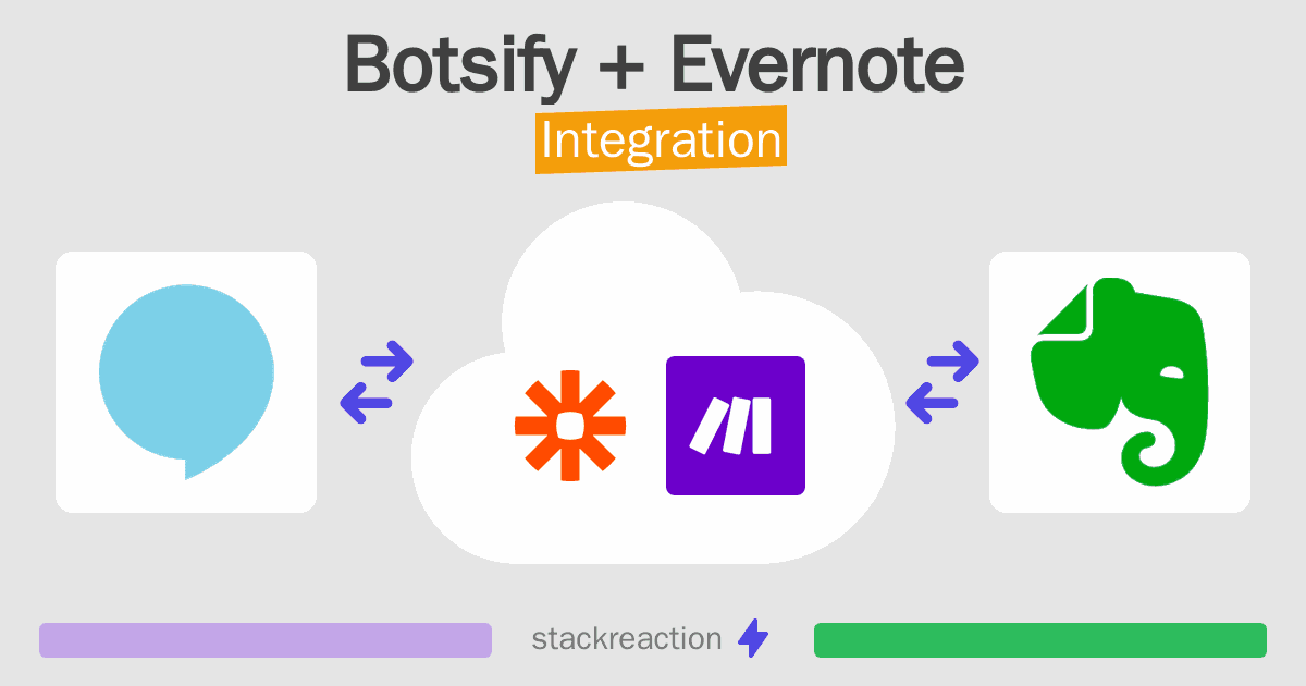 Botsify and Evernote Integration