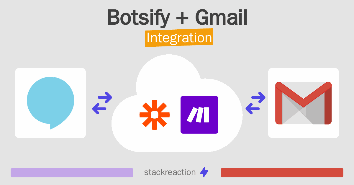 Botsify and Gmail Integration