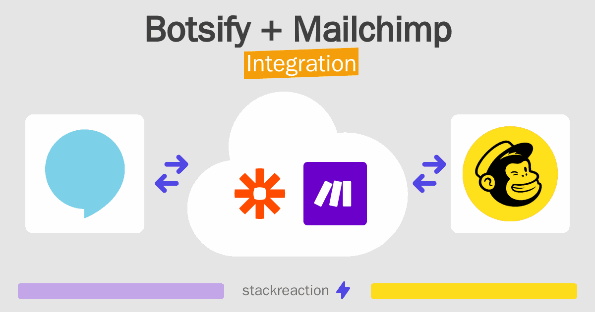 Botsify and Mailchimp Integration