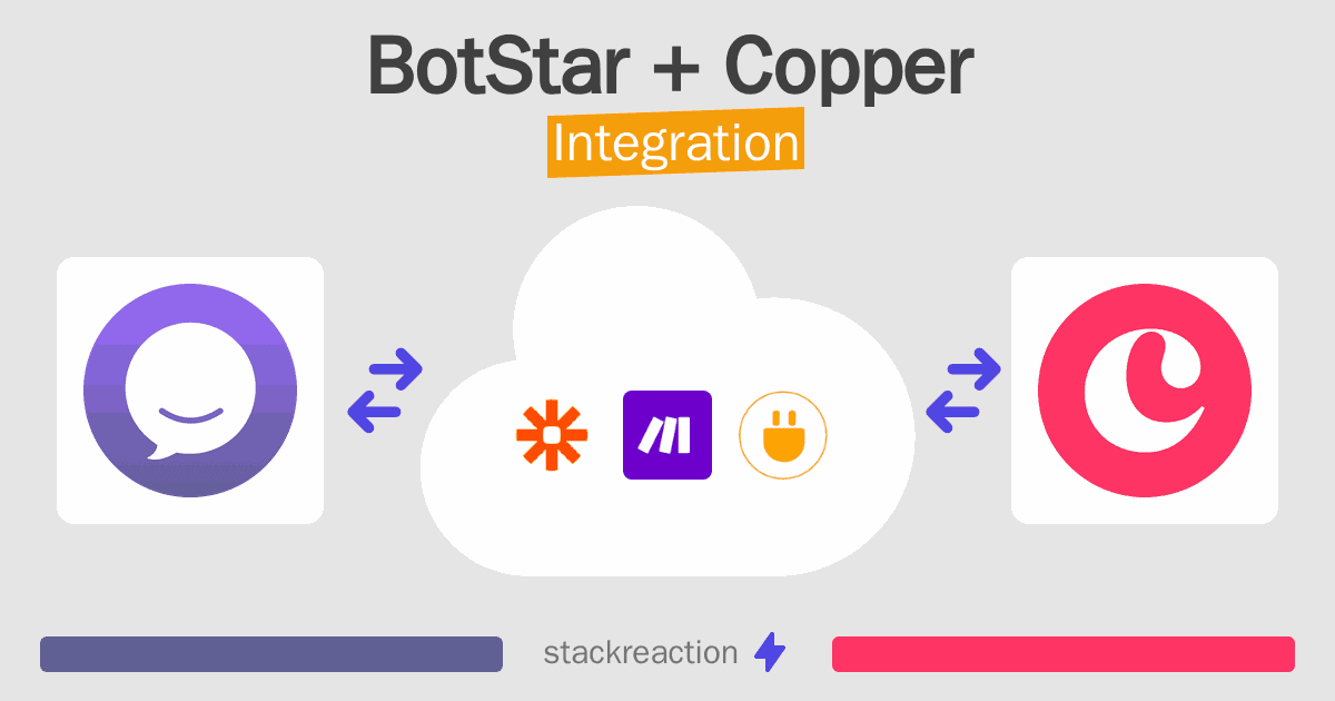 BotStar and Copper Integration