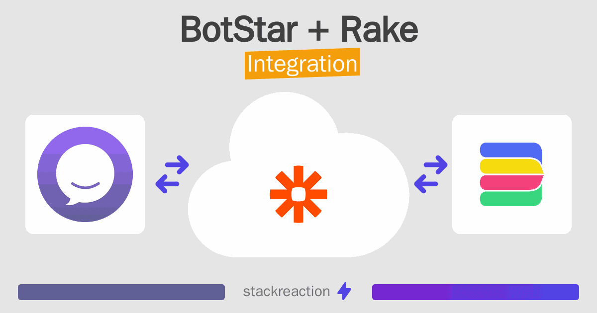 BotStar and Rake Integration