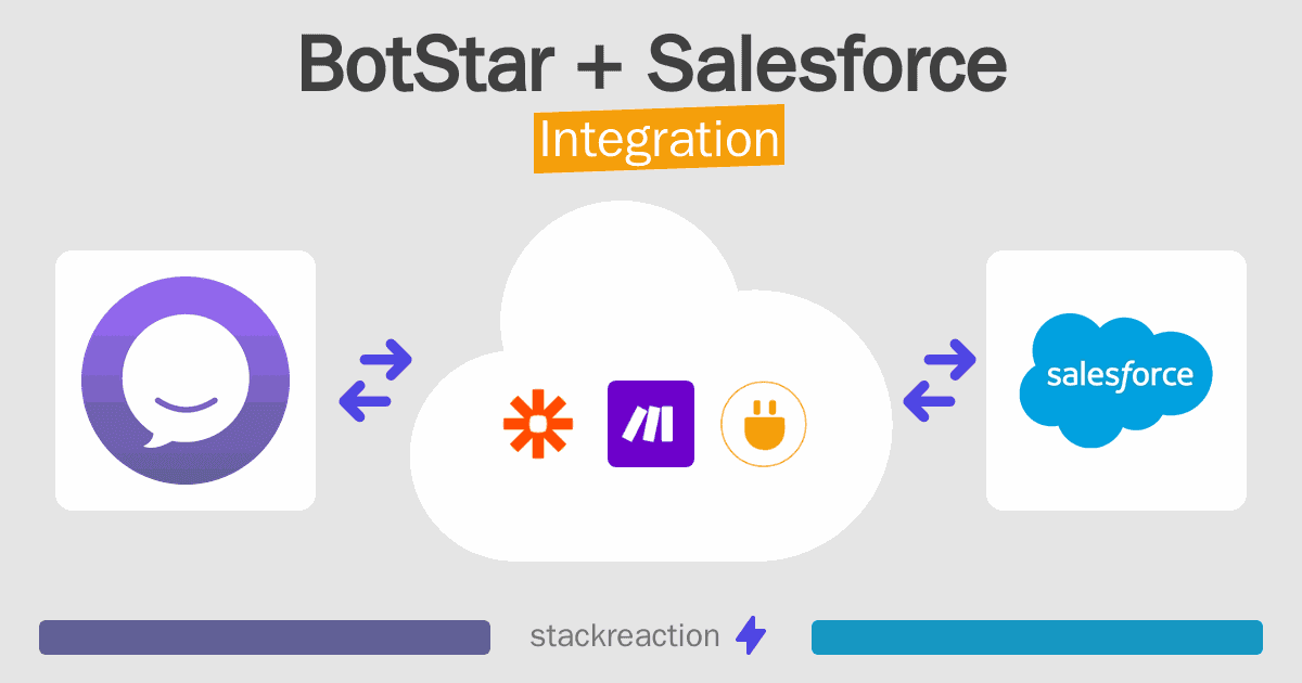 BotStar and Salesforce Integration