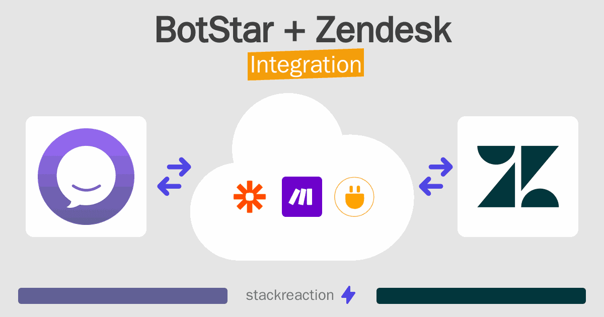 BotStar and Zendesk Integration