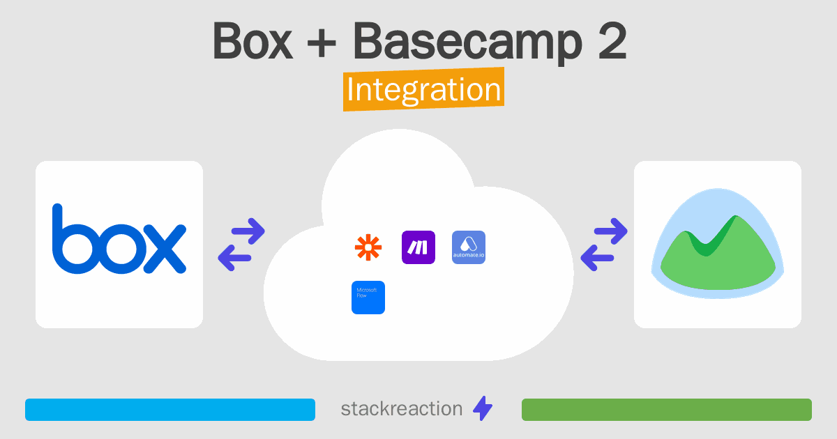 Box and Basecamp 2 Integration