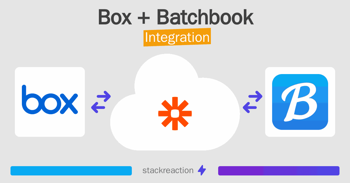 Box and Batchbook Integration