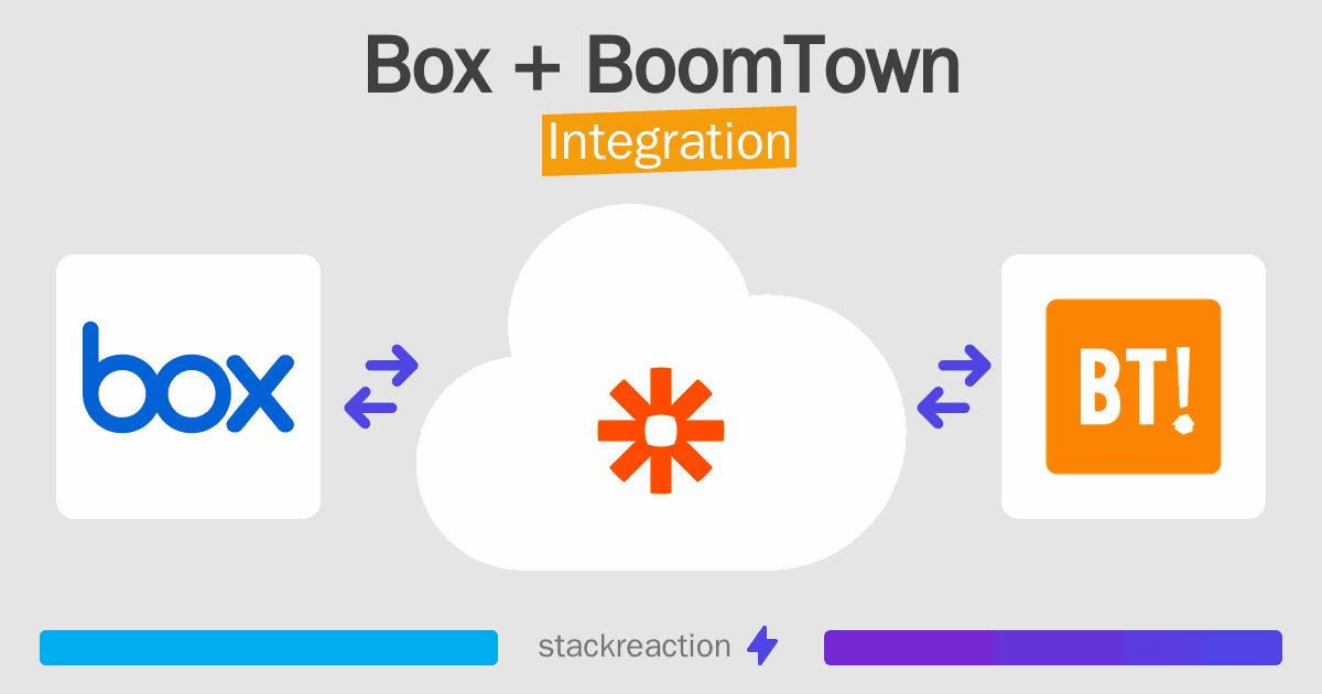 Box and BoomTown Integration
