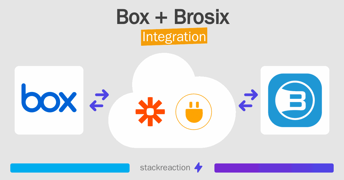 Box and Brosix Integration