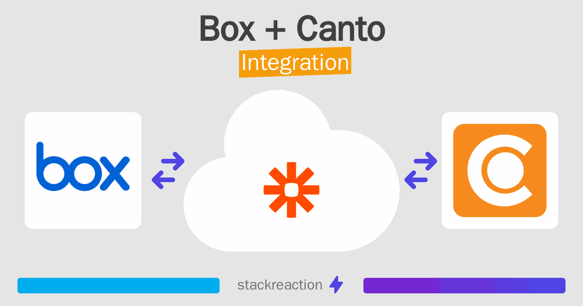 Box and Canto Integration
