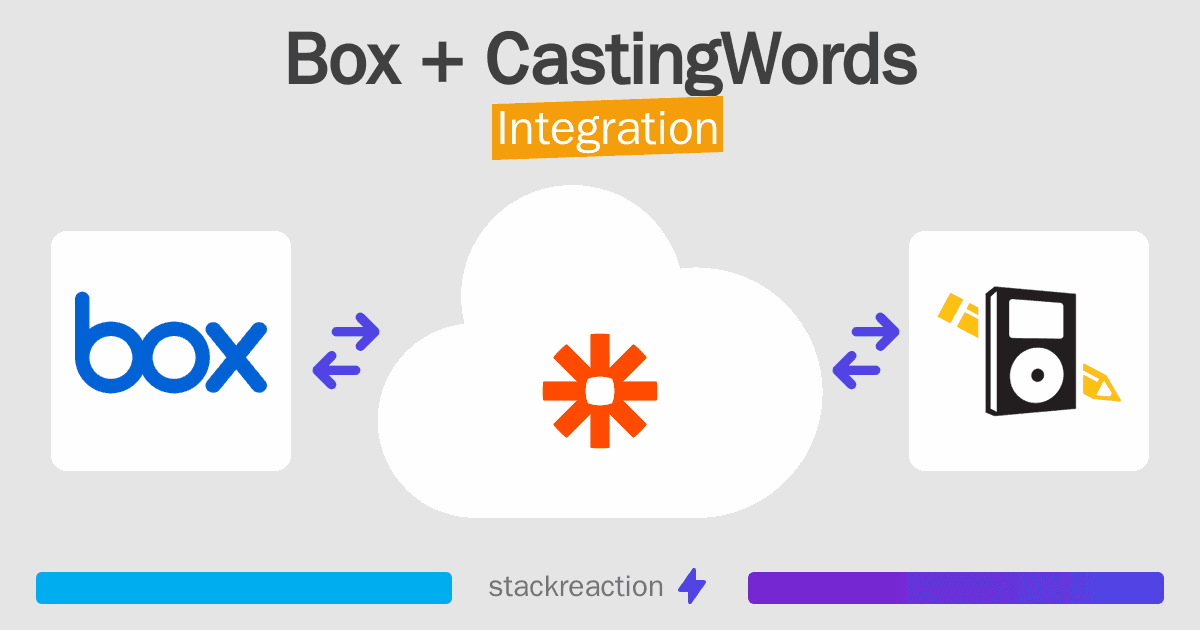 Box and CastingWords Integration