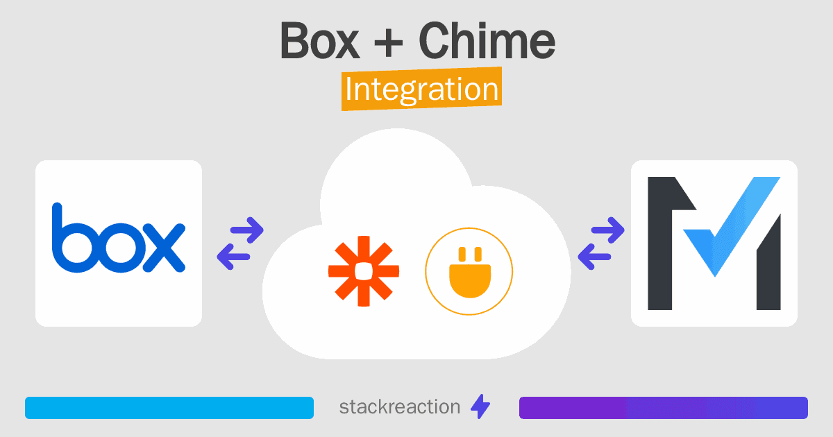 Box and Chime Integration