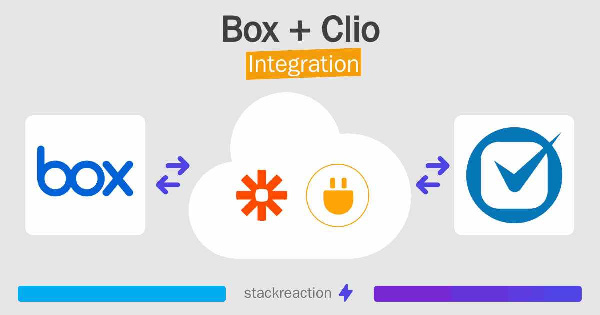 Box and Clio Integration