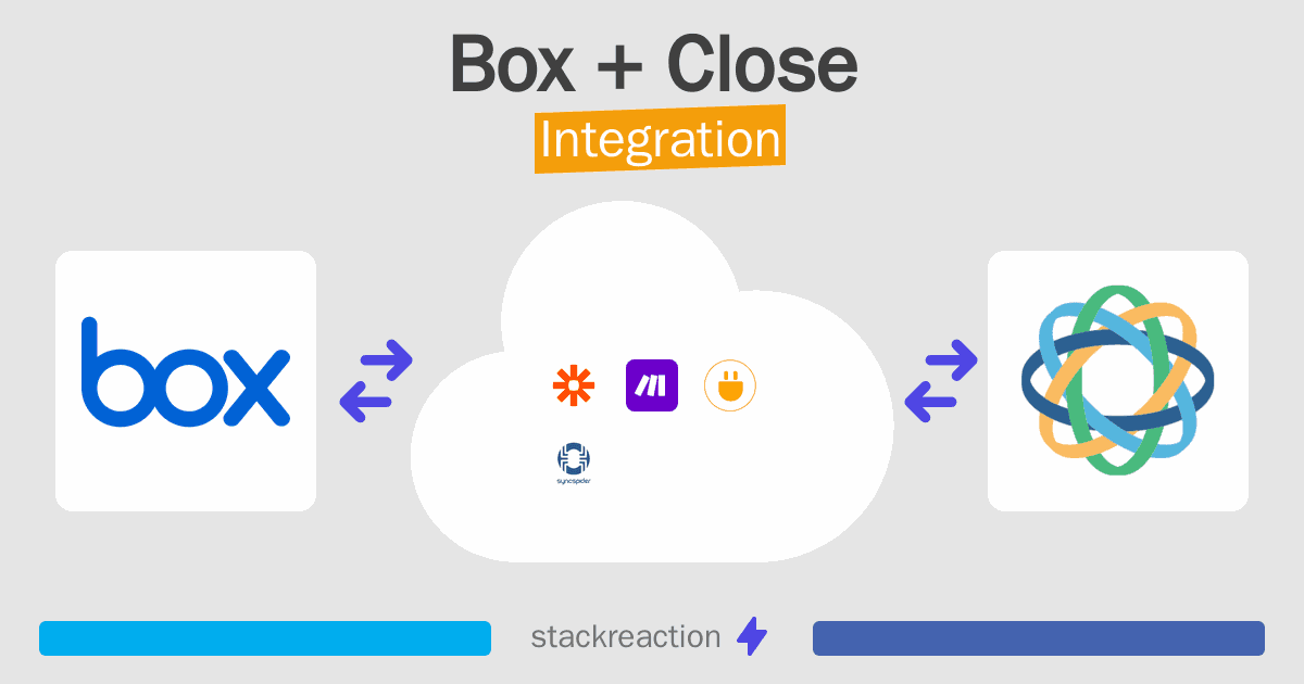 Box and Close Integration
