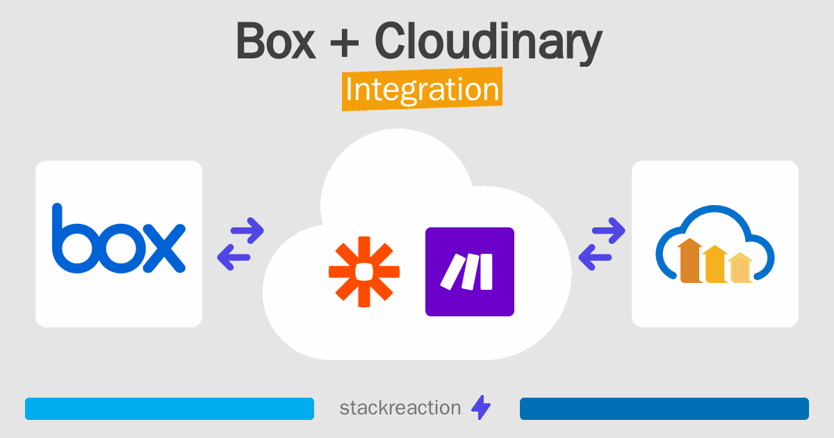 Box and Cloudinary Integration
