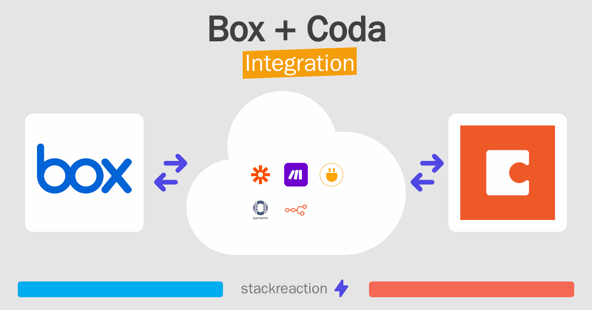 Box and Coda Integration