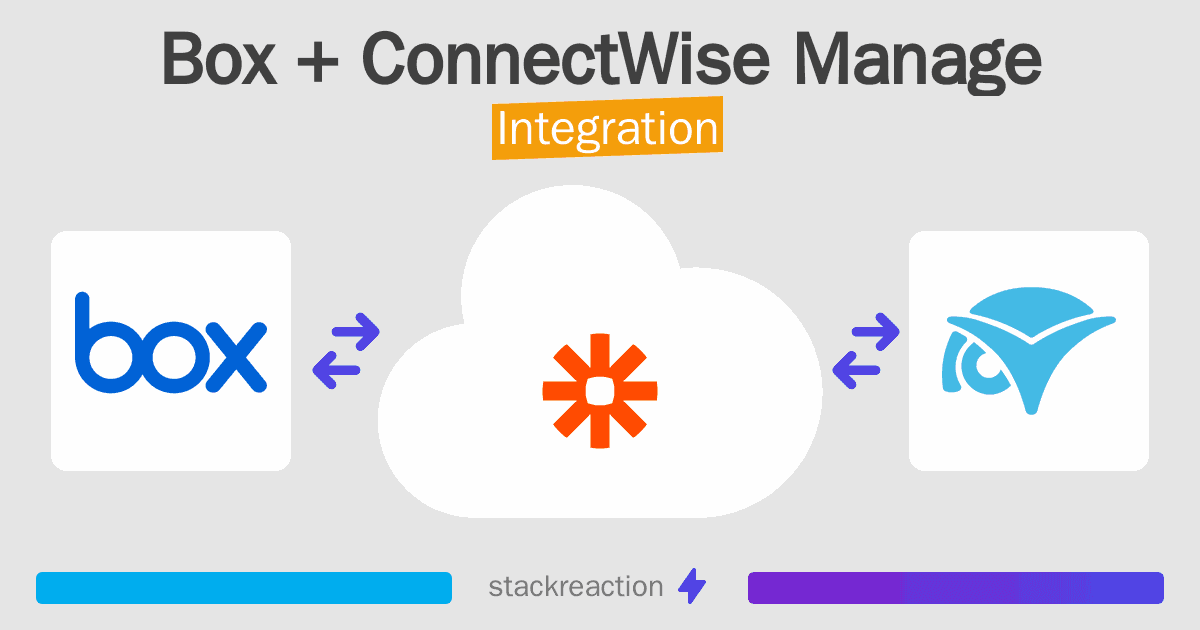 Box and ConnectWise Manage Integration