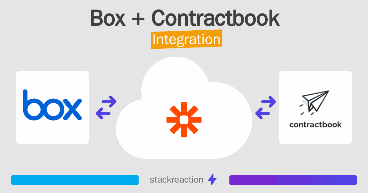 Box and Contractbook Integration