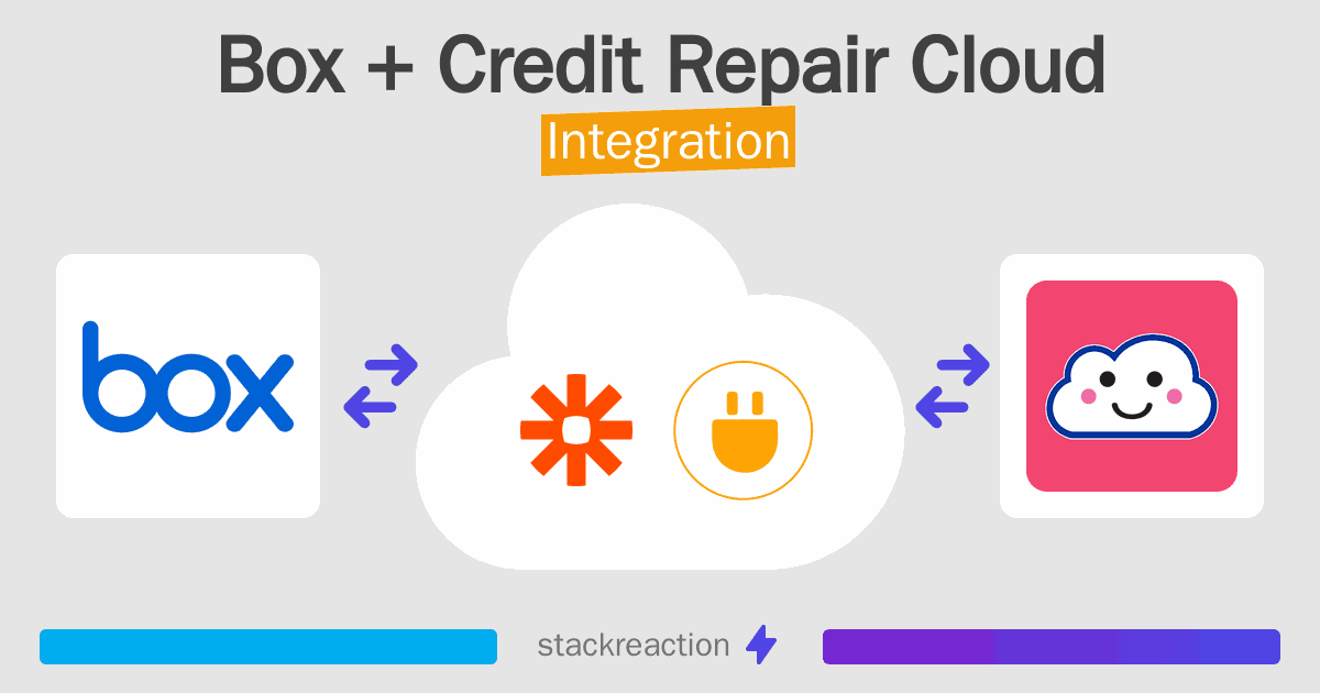 Box and Credit Repair Cloud Integration