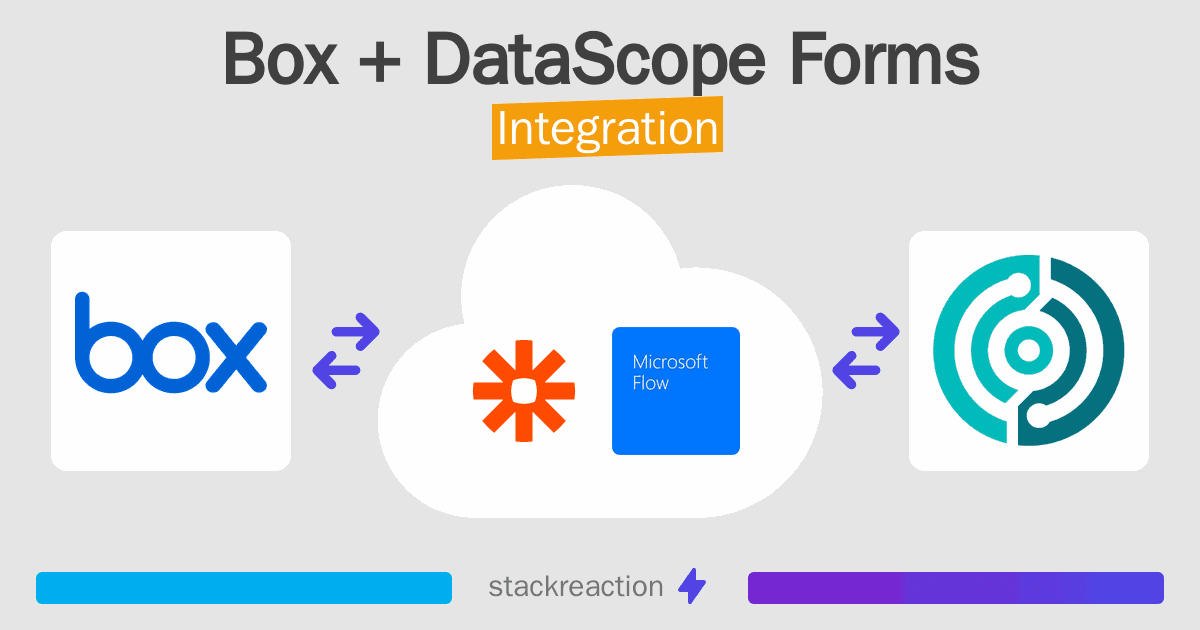 Box and DataScope Forms Integration