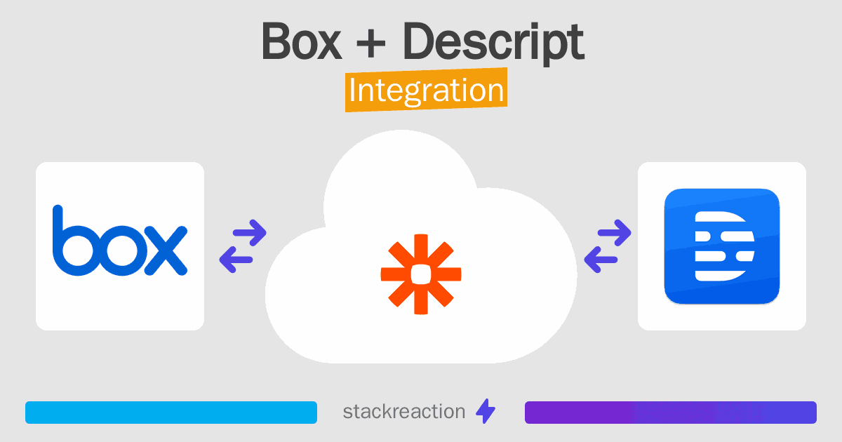 Box and Descript Integration