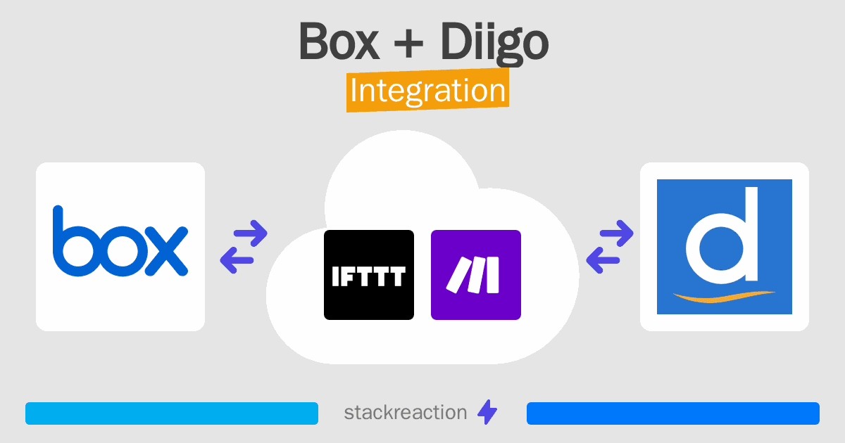 Box and Diigo Integration