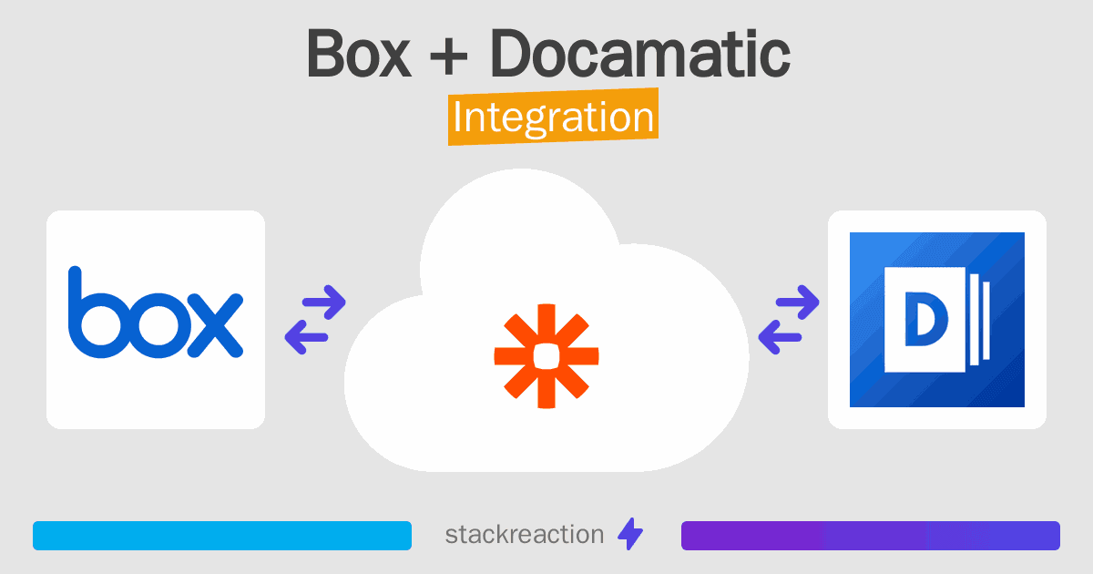 Box and Docamatic Integration