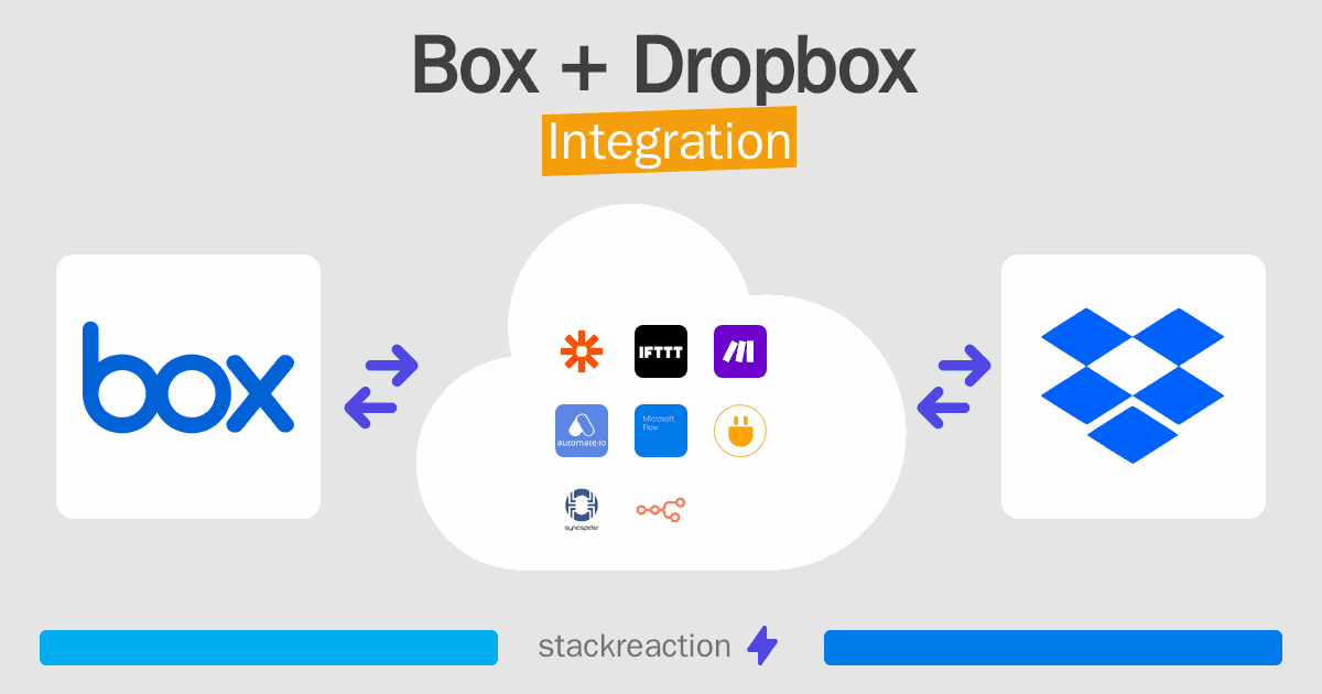 Box and Dropbox Integration