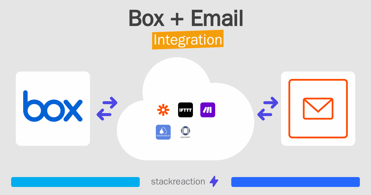 Box and Email Integration