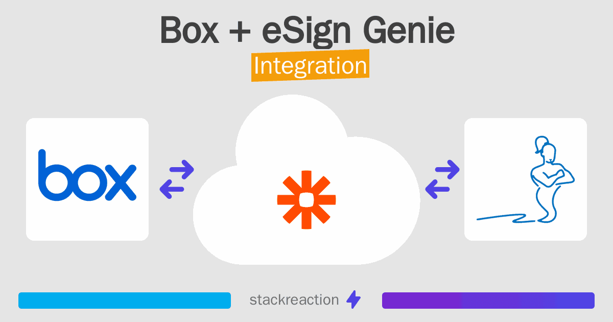 Box and eSign Genie Integration