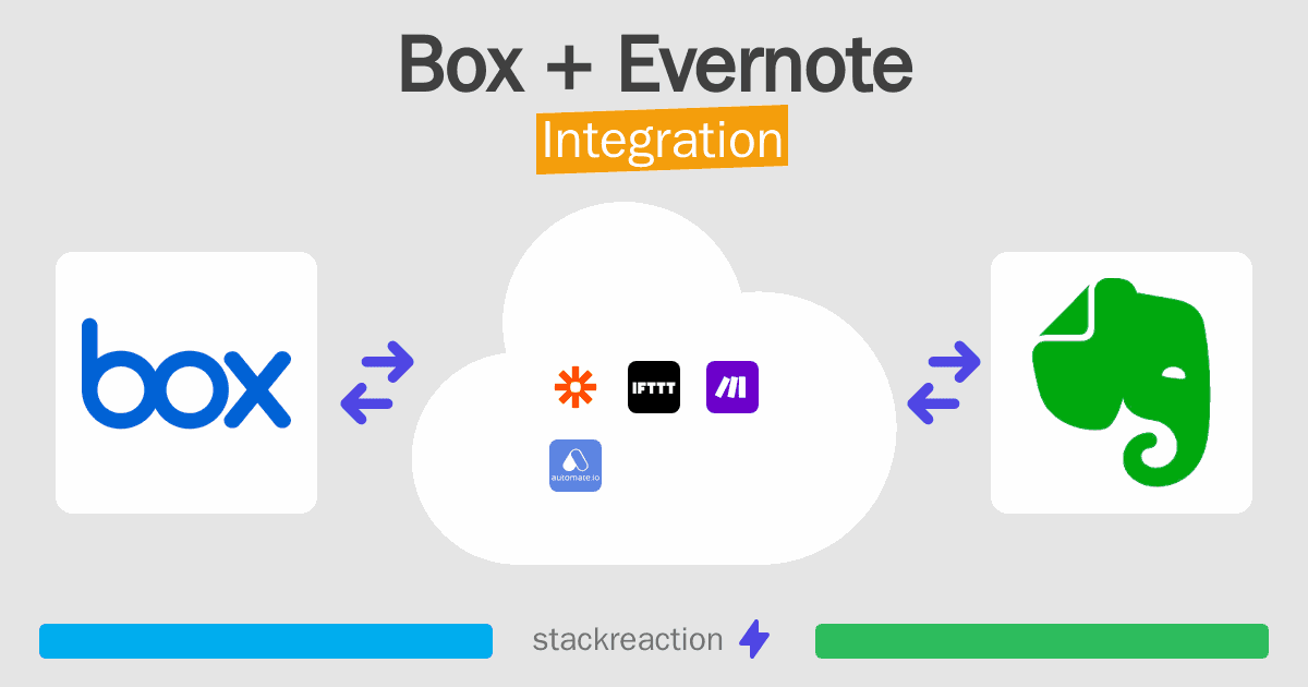 Box and Evernote Integration