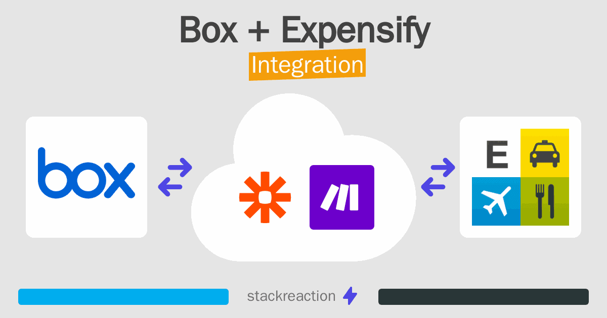 Box and Expensify Integration