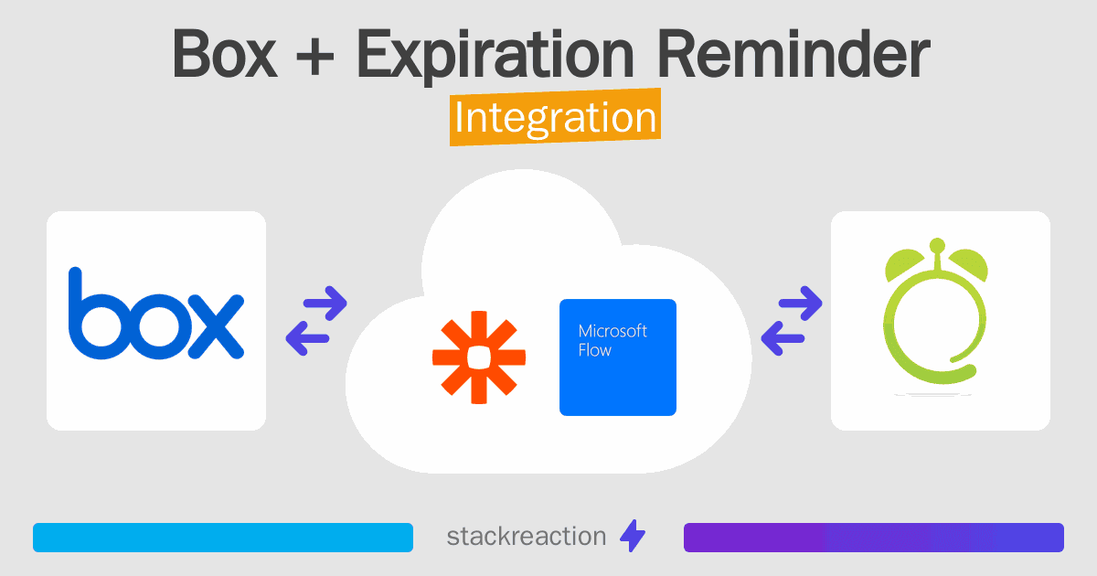 Box and Expiration Reminder Integration