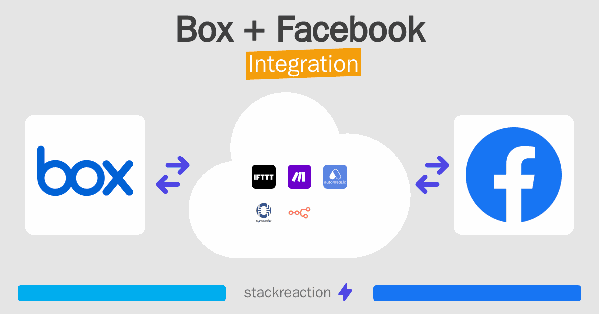 Box and Facebook Integration