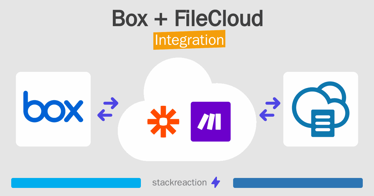 Box and FileCloud Integration