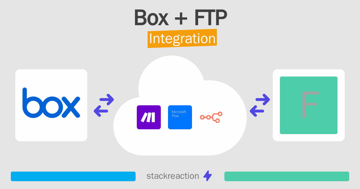 Box and FTP Integration