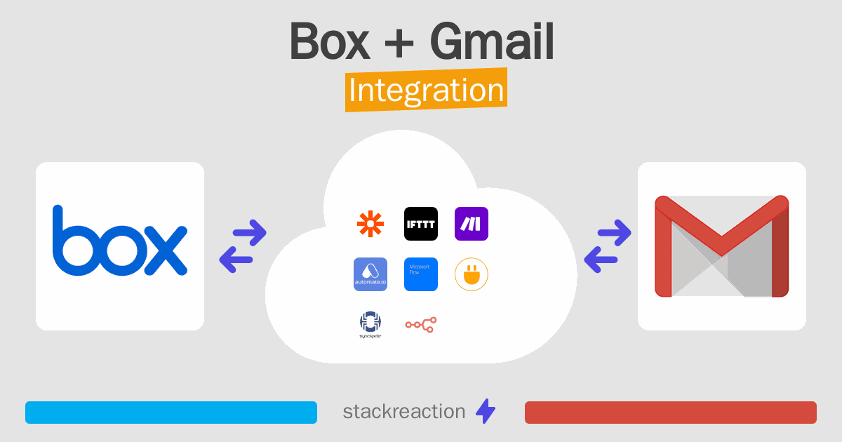 Box and Gmail Integration