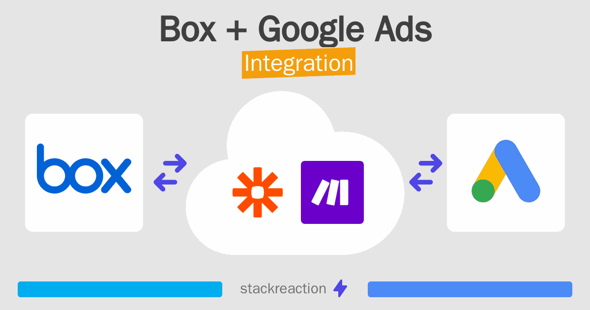 Box and Google Ads Integration