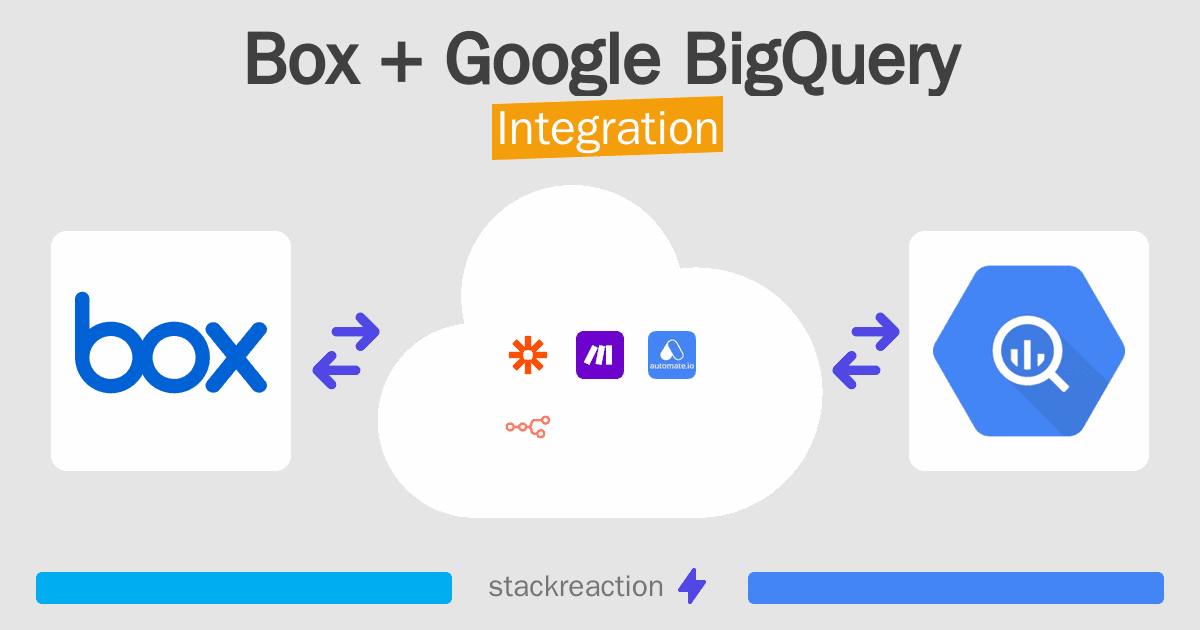 Box and Google BigQuery Integration