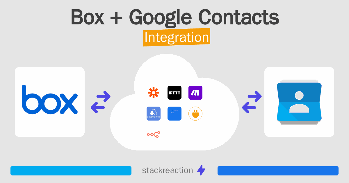Box and Google Contacts Integration