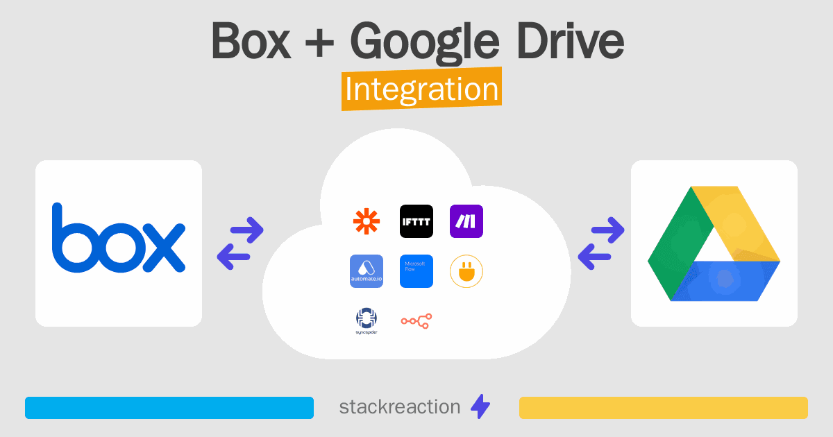 Box and Google Drive Integration