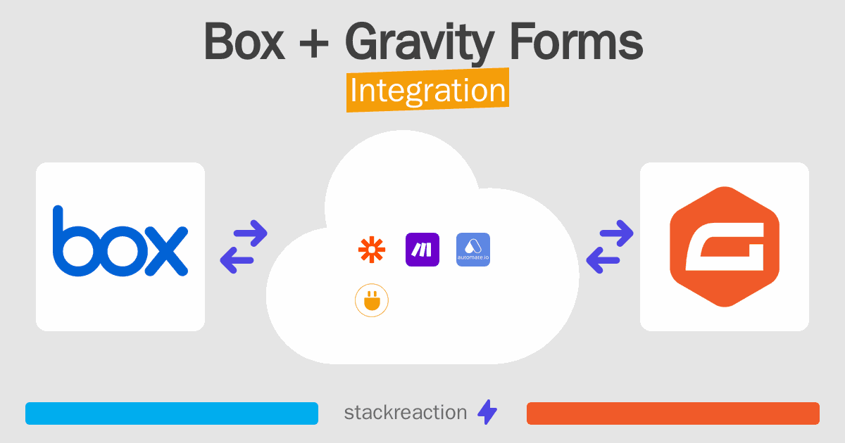 Box and Gravity Forms Integration