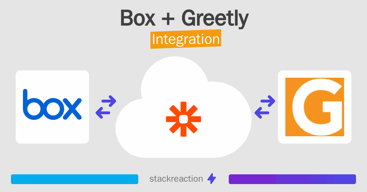 Box and Greetly Integration