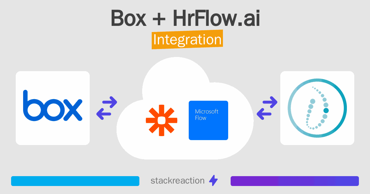 Box and HrFlow.ai Integration