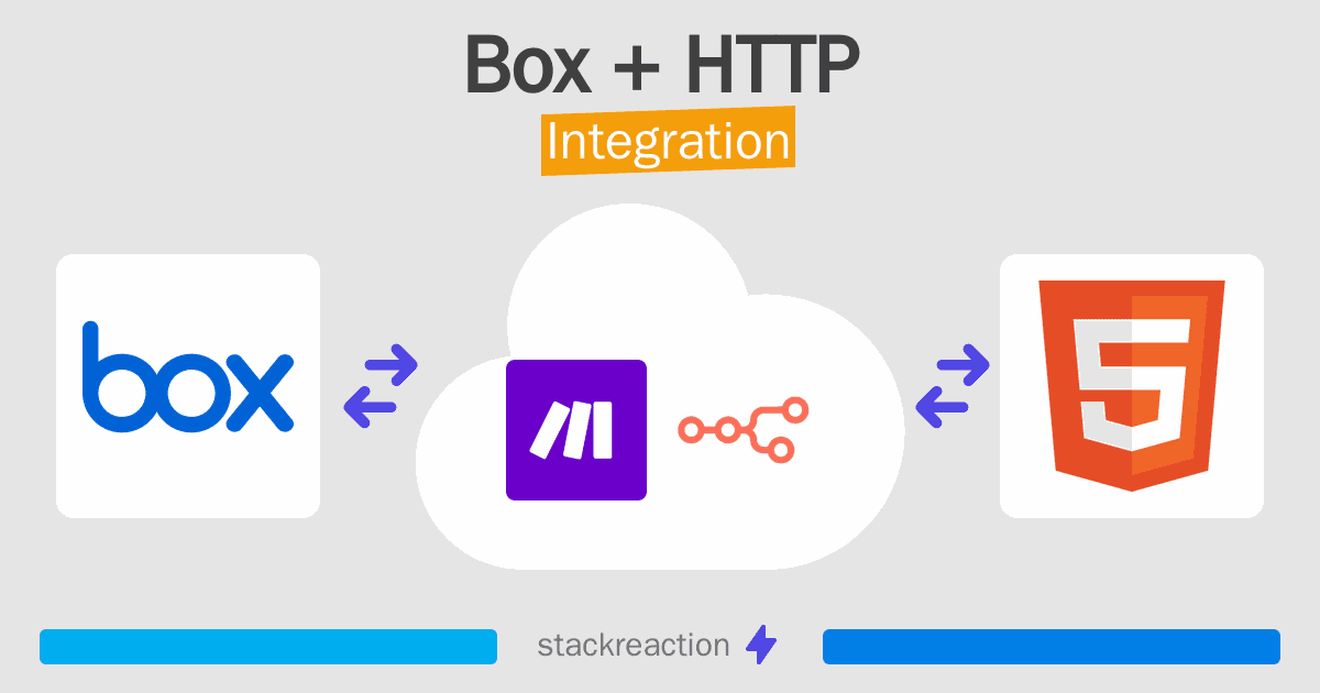 Box and HTTP Integration