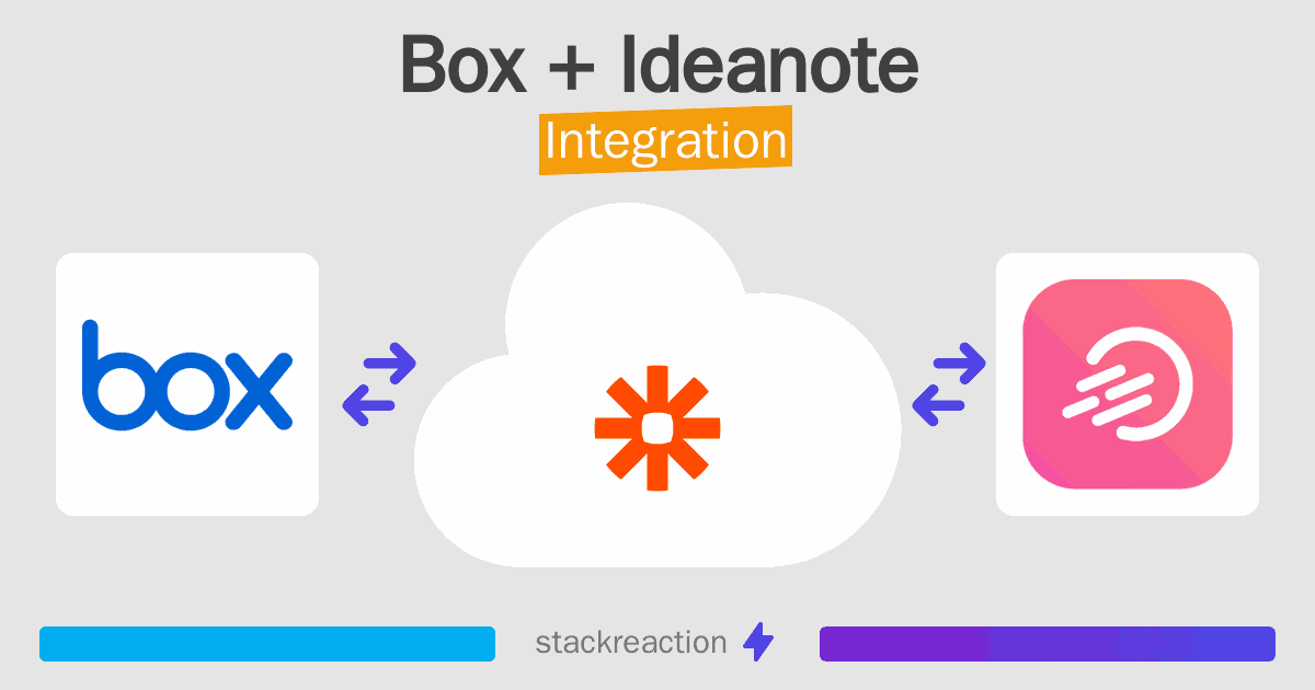 Box and Ideanote Integration