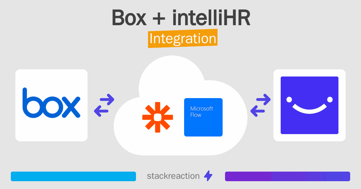 Box and intelliHR Integration
