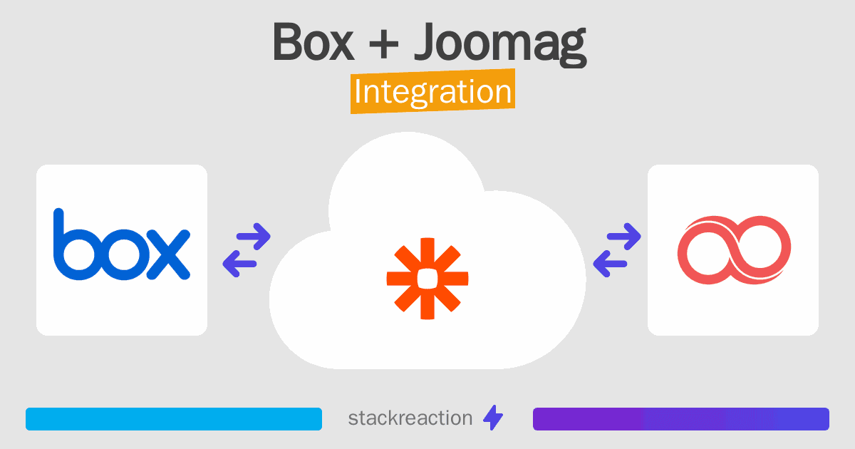 Box and Joomag Integration